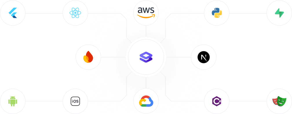 Technology stack showing Flutter, React, AWS, Python, Firebase, Android, iOS, Google Cloud, Next.js and other development technologies in organized grid layout